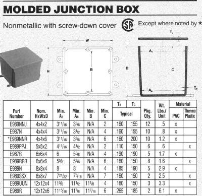 how much weight can a standard junction box hold|pvc junction box size chart.